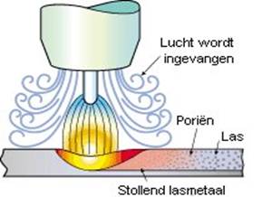 Porositeit